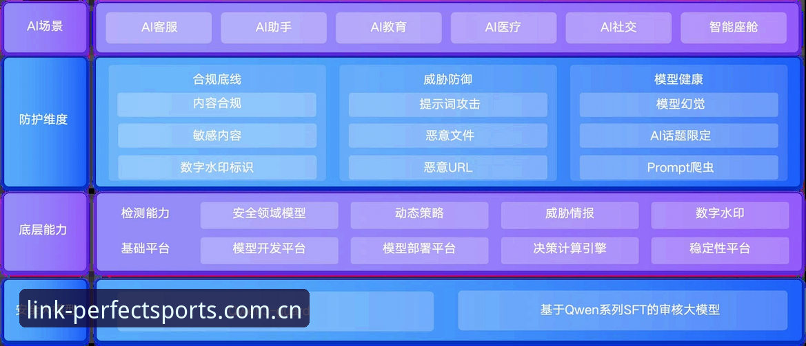 完美体育数字平台 完美体育平台技术评测:安全架构与功能详解(v2.1.0)