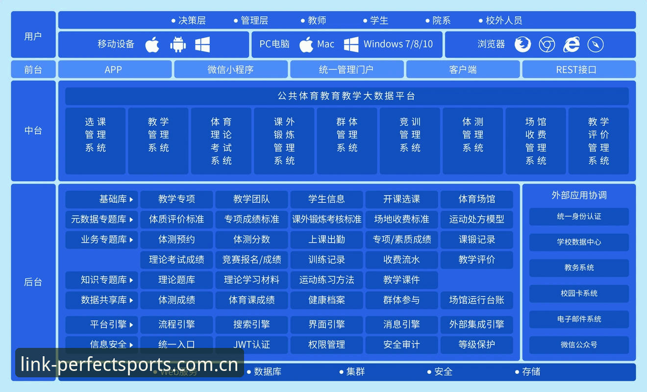 完美体育专业分析：数字体育平台使用全攻略