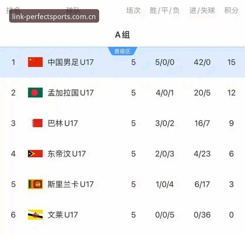 U17世界杯抽签结果全面解析：中国男女足命运几何？完美体育平台带你深度分析